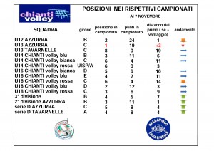 classifiche_al_novembre_7