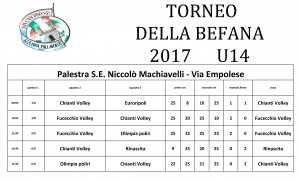 torneo-befana-2017-u-14-risultati-palestra-bardella