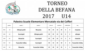 torneo-befana-2017-u-14-risultati-palestra-mercatale
