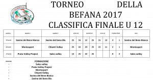 torneo-befana-2017-u12-risultati-finali-e-classifica