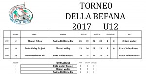 torneo-befana-2017-u12-risultati-girone-a