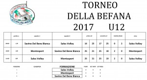 torneo-befana-2017-u12-risultati-girone-b